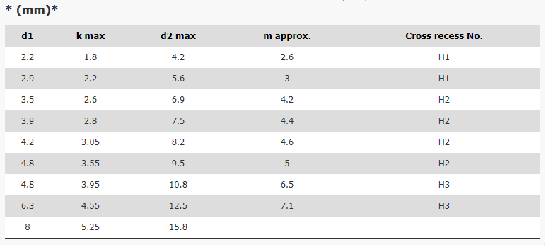 Yıldız Silindir Başlı Saç Vida Ölçüsü.png (6 KB)