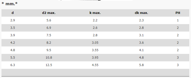 Matkap Uçlu Havşa Başlı Sac Vida Ölçüsü.png (5 KB)