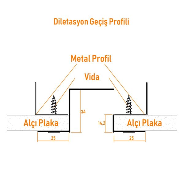 Diletasyon Geçiş Profili - 1