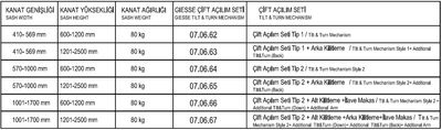 Giesse Çift Açılım Seti - Kol Dahil - 3