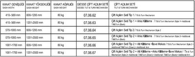 Giesse Çift Açılım Seti - Kol Dahil